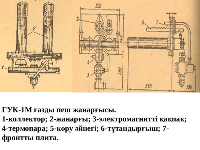 ГУК-1М газды пеш жанарғысы. 1-коллектор; 2-жанарғы; 3-электромагнитті қақпақ; 4-термопара; 5-көру әйнегі; 6-тұтандырғыш; 7-фронтты плита. 
