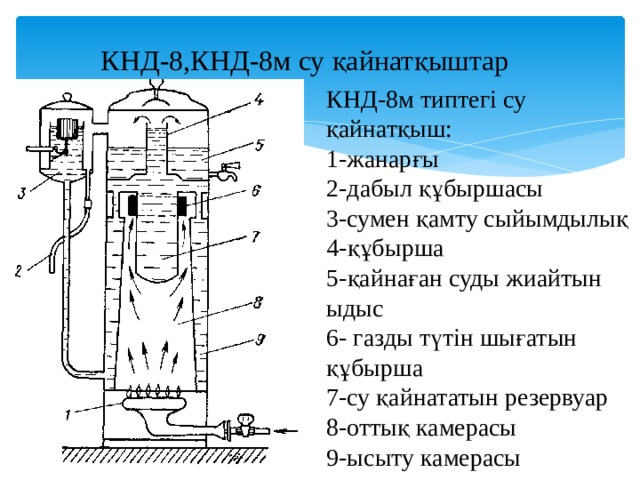 КНД-8,КНД-8м су қайнатқыштар КНД-8м типтегі су қайнатқыш: 1-жанарғы 2-дабыл құбыршасы 3-сумен қамту сыйымдылық 4-құбырша 5-қайнаған суды жиайтын ыдыс 6- газды түтін шығатын құбырша 7-су қайнататын резервуар 8-оттық камерасы 9-ысыту камерасы 