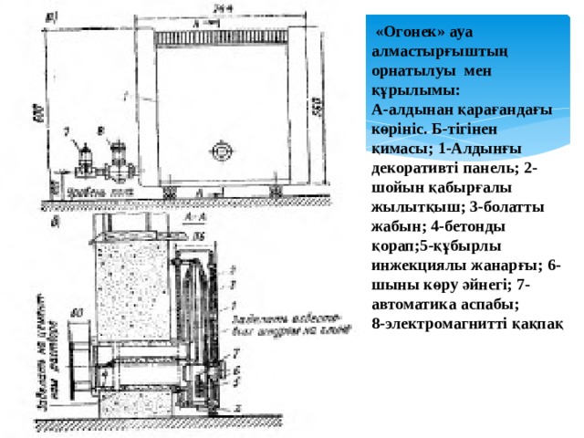  «Огонек» ауа алмастырғыштың орнатылуы мен құрылымы: А-алдынан қарағандағы көрініс. Б-тігінен қимасы; 1-Алдынғы декоративті панель; 2-шойын қабырғалы жылытқыш; 3-болатты жабын; 4-бетонды қорап;5-құбырлы инжекциялы жанарғы; 6-шыны көру әйнегі; 7-автоматика аспабы; 8-электромагнитті қақпақ 