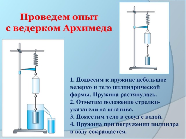 Проведем опыт  с ведерком Архимеда 