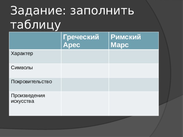 Задание: заполнить таблицу Греческий Арес Характер Римский Марс Символы Покровительство Произведения искусства 