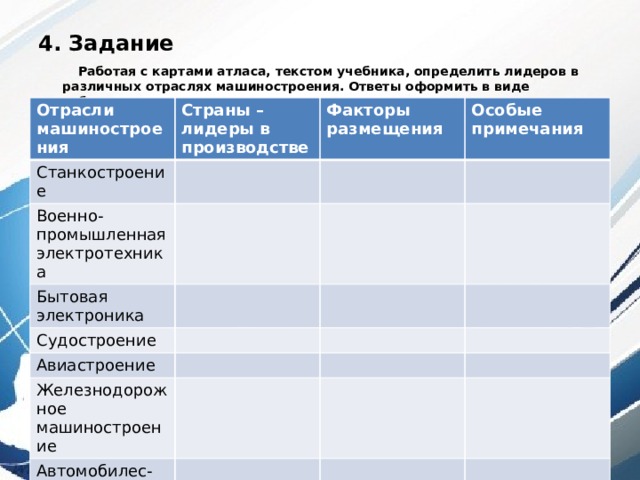 4. Задание  Работая с картами атласа, текстом учебника, определить лидеров в различных отраслях машиностроения. Ответы оформить в виде таблицы.  Отрасли машиностроения Страны – лидеры в производстве Станкостроение Факторы размещения Военно-промышленная электротехника Особые примечания Бытовая электроника Судостроение Авиастроение Железнодорожное машиностроение Автомобилес-троение 