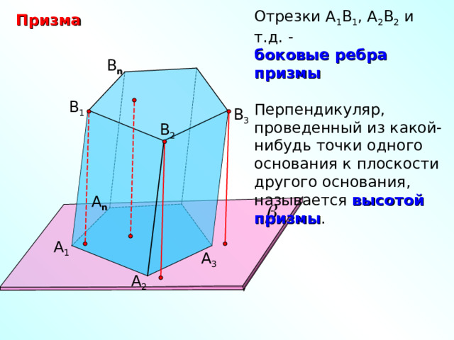 Отрезки А 1 В 1 , А 2 В 2 и т.д. - боковые ребра призмы  Перпендикуляр, проведенный из какой-нибудь точки одного основания к плоскости другого основания, называется высотой призмы . Призма B n B 1 B 3 B 2 А n А 1 А 3 А 2 