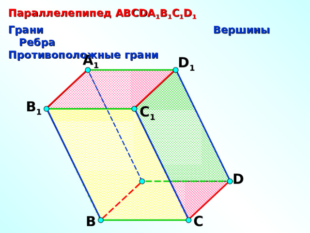 Параллелепипед АВС DA 1 B 1 C 1 D 1 Грани Вершины Ребра Противоположные грани A 1 D 1 B 1 С 1 D А С В 