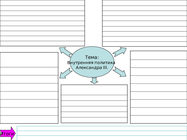 Внутренняя политика Александра III. 