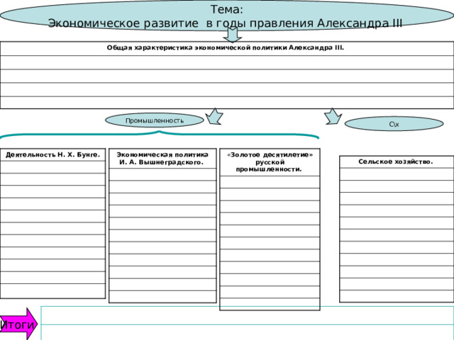 Общая характеристика экономической политики Александра III. Промышленность С\х Деятельность Н. X. Бунге. « Золотое десятилетие» русской промышленности. Экономическая политика И. А. Вышнеградского. Сельское хозяйство.  