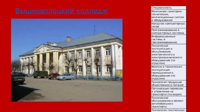 Вышневолоцкий колледж Специальность Монтажник санитарно-технических, вентиляционных систем и оборудования Наладчик компьютерных сетей Программирование в компьютерных системах Информационные системы и программирование Техническая эксплуатация и обслуживание электрического и электромеханического оборудования (по отраслям) Монтаж и техническая эксплуатация промышленного оборудования (по отраслям) Технология продукции общественного питания Организация перевозок и управление на транспорте (по видам) Техническое обслуживание и ремонт автомобильного транспорта Технология текстильных изделий (по видам) 