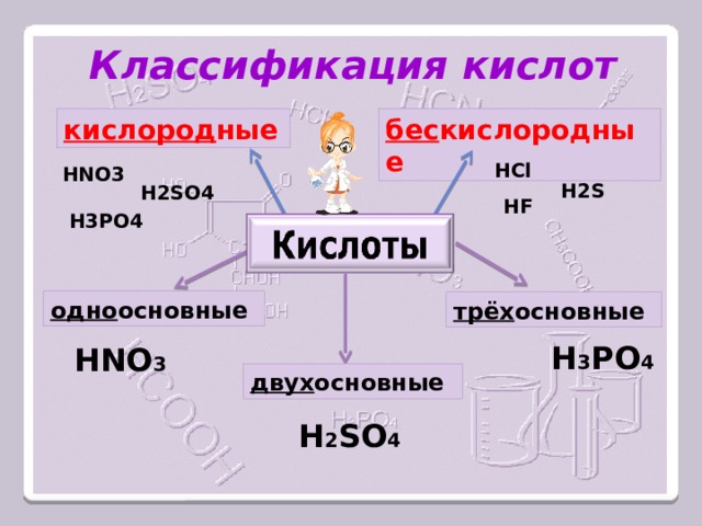 Классификация кислот бес кислородные кислород ные HCl HNO3 H2S H2SO4 HF H3PO4 одно основные трёх основные H 3 PO 4 HNO 3 двух основные H 2 SO 4 