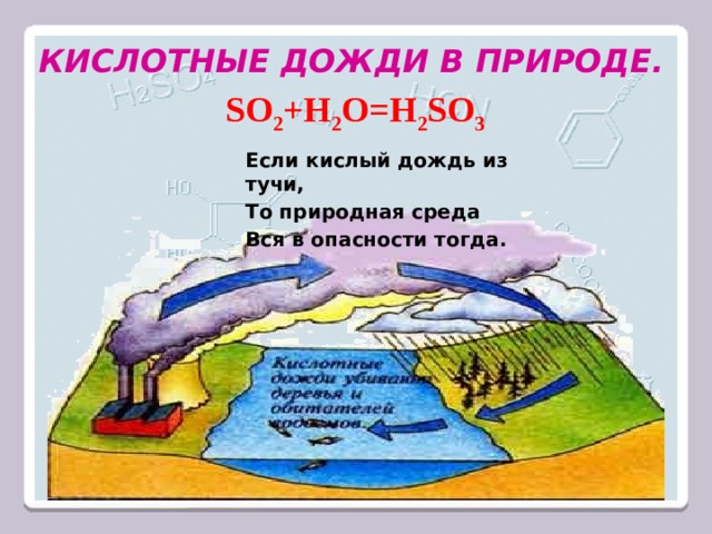 КИСЛОТНЫЕ ДОЖДИ В ПРИРОДЕ. SO 2 +H 2 O=H 2 SO 3 Если кислый дождь из тучи, То природная среда Вся в опасности тогда. 