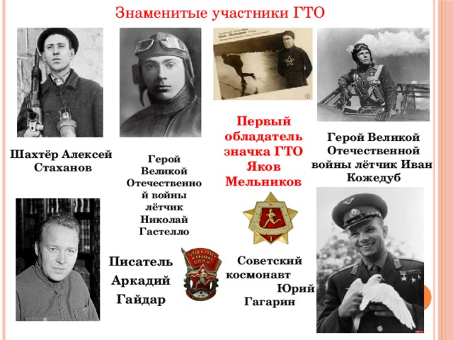Знаменитые участники ГТО Первый обладатель значка ГТО Яков Мельников Герой Великой Отечественной войны лётчик Иван Кожедуб Шахтёр Алексей Стаханов Герой Великой Отечественной войны лётчик Николай Гастелло Советский космонавт Юрий Гагарин Писатель Аркадий Гайдар 
