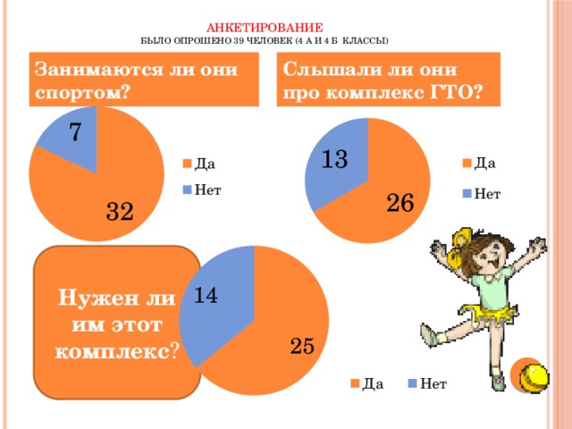 Анкетирование  Было опрошено 39 человек (4 А и 4 Б классы) Занимаются ли они спортом? Слышали ли они про комплекс ГТО? Нужен ли им этот комплекс ? 