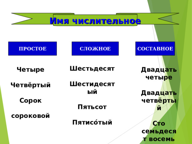 Имя числительное ПРОСТОЕ СЛОЖНОЕ СОСТАВНОЕ Шестьдесят  Шестидесятый  Пятьсот  П ятисо́тый Четыре  Четвёртый  Сорок  сороковой  Двадцать четыре  Двадцать четвёртый  Сто семьдесят восемь 