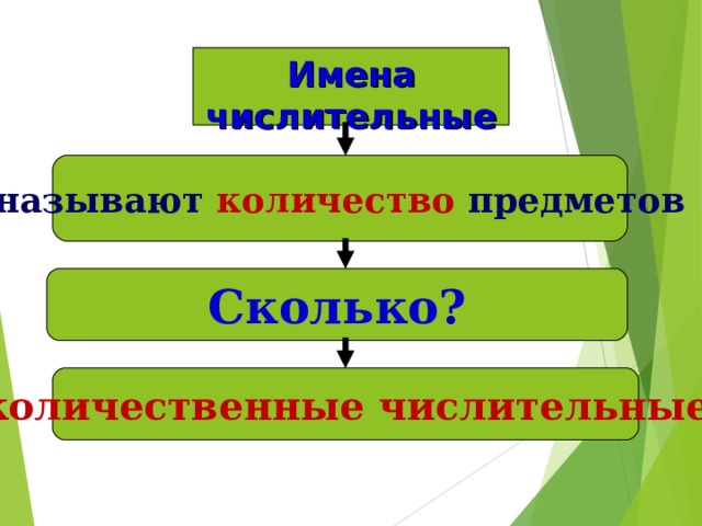 Имена числительные называют количество  предметов Сколько? количественные числительные 