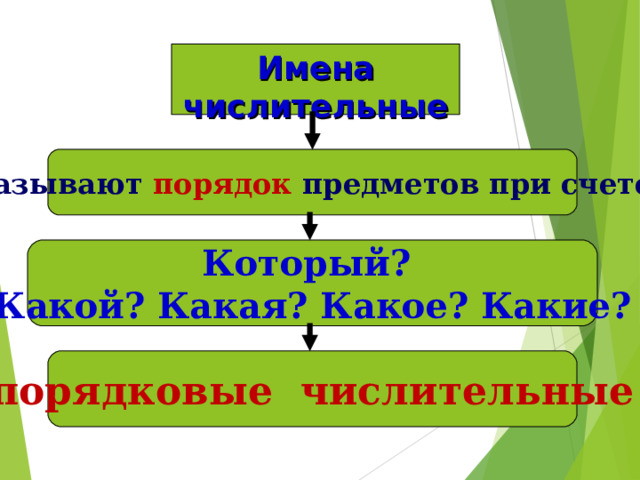 Имена числительные называют порядок предметов при счете Который? Какой? Какая? Какое? Какие? порядковые числительные 