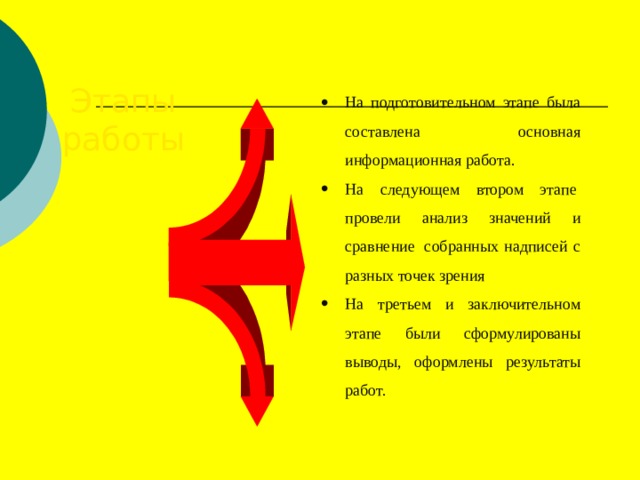 Этапы работы На подготовительном этапе была составлена основная информационная работа. На следующем втором этапе  провели анализ значений и сравнение  собранных надписей с разных точек зрения На третьем и заключительном этапе были сформулированы выводы, оформлены результаты работ. 