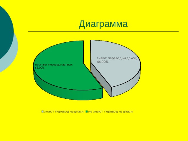 Диаграмма 
