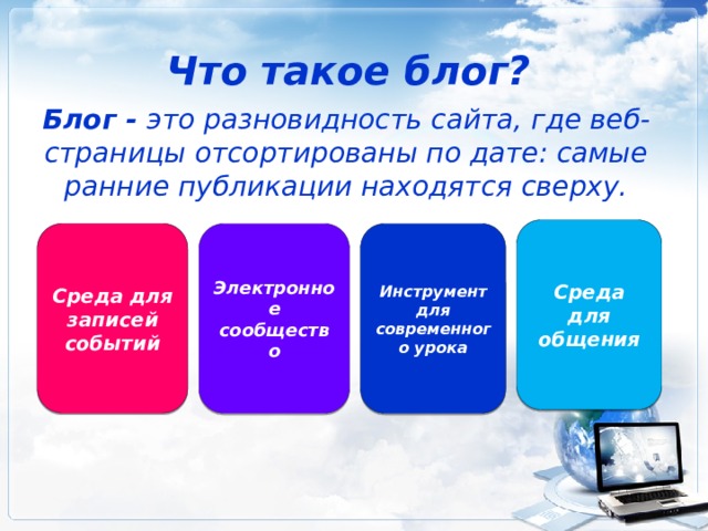 Что такое блог? Блог - это разновидность сайта, где веб-страницы отсортированы по дате: самые ранние публикации находятся сверху. Среда для общения Среда для записей событий Электронное сообщество Инструмент для современного урока 