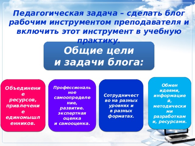 Педагогическая задача – сделать блог рабочим инструментом преподавателя и включить этот инструмент в учебную практику. Общие цели и задачи блога: Обмен идеями, информацией, методическими разработками, ресурсами. Профессиональное Объединение Сотрудничество на разных уровнях и самоопределение, ресурсов, в разных форматах. развитие. привлечение экспертная оценка единомышленников. и самооценка. 