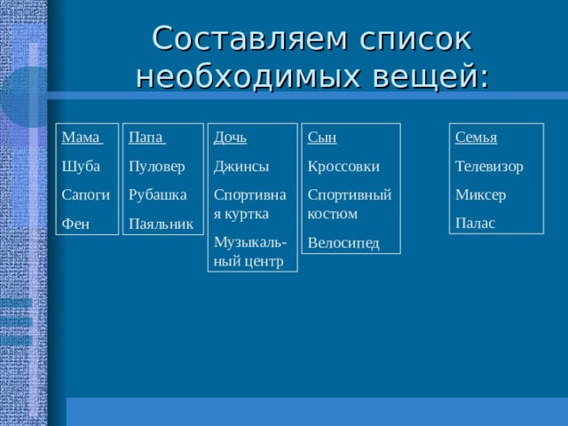 Составляем список необходимых вещей: Мама Шуба Сапоги Фен Папа Пуловер Рубашка Паяльник Дочь Джинсы Спортивная куртка Музыкаль-ный центр  Сын  Кроссовки Спортивный костюм Велосипед Семья Телевизор Миксер Палас  
