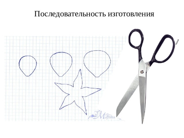 Последовательность изготовления 