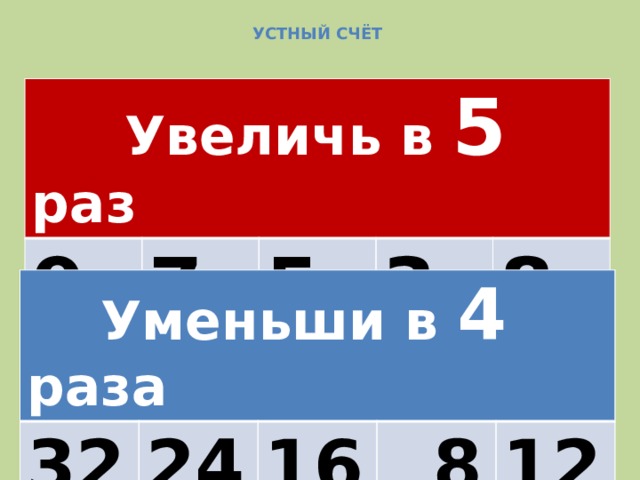 Устный счёт  Увеличь в 5 раз 9 7 5 3 8  Уменьши в 4 раза 32 24 16  8 12 