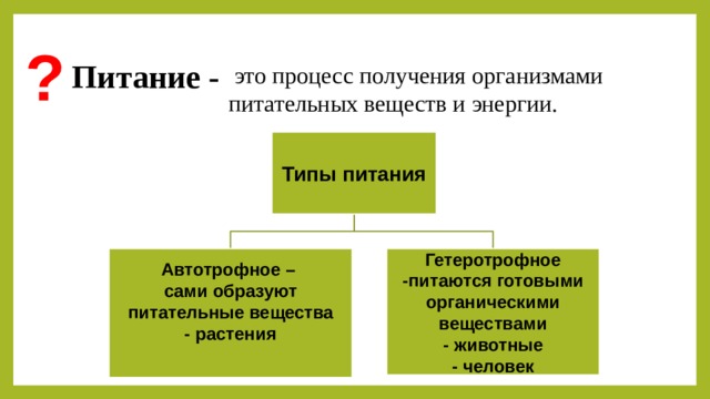 ? Питание -  это процесс получения организмами питательных веществ и энергии. Типы питания Автотрофное – Гетеротрофное -питаются готовыми органическими сами образуют питательные вещества веществами - растения - животные  - человек 