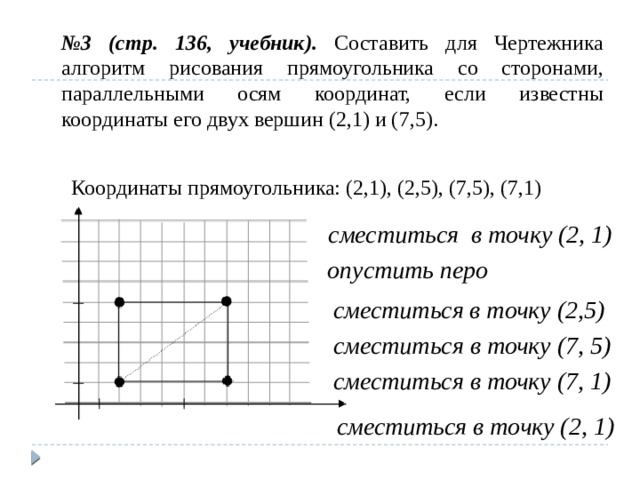 № 3 (стр. 136, учебник). Составить для Чертежника алгоритм рисования прямоугольника со сторонами, параллельными осям координат, если известны координаты его двух вершин (2,1) и (7,5). Координаты прямоугольника: (2,1), (2,5), (7,5), (7,1) сместиться в точку (2, 1) опустить перо сместиться в точку (2,5) сместиться в точку (7, 5) сместиться в точку (7, 1)  сместиться в точку (2, 1) 