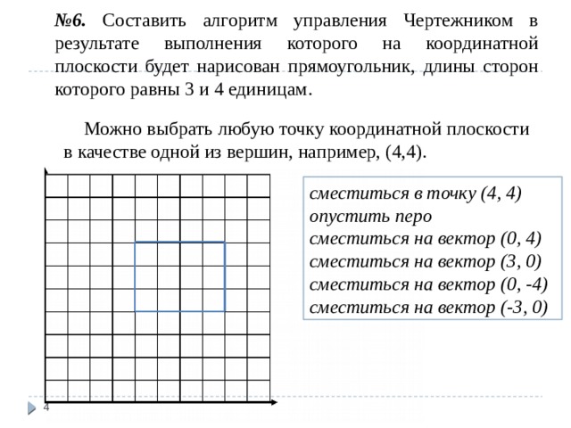 № 6. Составить алгоритм управления Чертежником в результате выполнения которого на координатной плоскости будет нарисован прямоугольник, длины сторон которого равны 3 и 4 единицам.  Можно выбрать любую точку координатной плоскости в качестве одной из вершин, например, (4,4). сместиться в точку (4, 4) опустить перо сместиться на вектор (0, 4) сместиться на вектор (3, 0) сместиться на вектор (0, -4) сместиться на вектор (-3, 0)  
