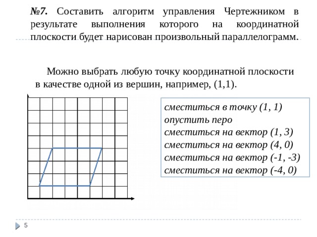 № 7. Составить алгоритм управления Чертежником в результате выполнения которого на координатной плоскости будет нарисован произвольный параллелограмм.  Можно выбрать любую точку координатной плоскости в качестве одной из вершин, например, (1,1). сместиться в точку (1, 1) опустить перо сместиться на вектор (1, 3) сместиться на вектор (4, 0) сместиться на вектор (-1, -3) сместиться на вектор (-4, 0)  