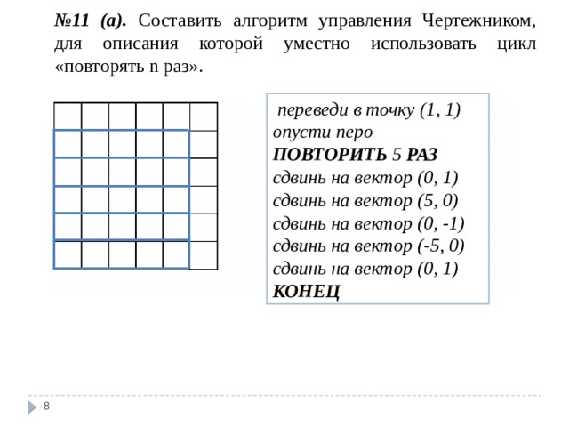 № 11 (а). Составить алгоритм управления Чертежником, для описания которой уместно использовать цикл «повторять n раз».  переведи в точку (1, 1) опусти перо ПОВТОРИТЬ 5 РАЗ  сдвинь на вектор (0, 1) сдвинь на вектор (5, 0) сдвинь на вектор (0, -1) сдвинь на вектор (-5, 0) сдвинь на вектор (0, 1) КОНЕЦ  