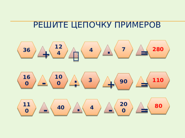 Решите цепочку примеров 7 280 124 36 4 ∙ = + ˸ 100 3 110 160 90 : - = + 80 40 4 200 110 - ∙ - = 
