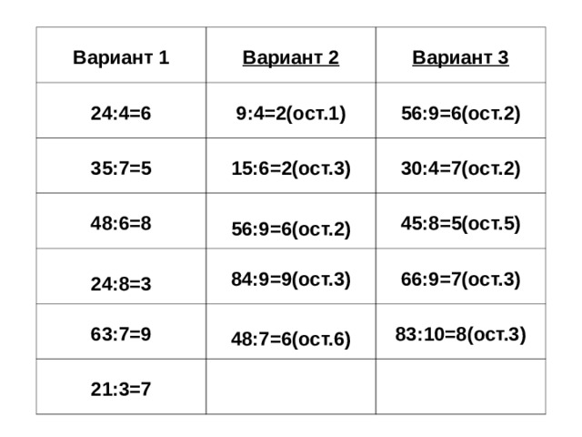 Вариант 1 Вариант 2 24:4=6 Вариант 3 9:4=2(ост.1) 35:7=5 56:9=6(ост.2) 48:6=8 15:6=2(ост.3) 30:4=7(ост.2)  56:9=6(ост.2)  24:8=3 45:8=5(ост.5) 84:9=9(ост.3) 63:7=9 66:9=7(ост.3)  48:7=6(ост.6) 21:3=7 83:10=8(ост.3) 