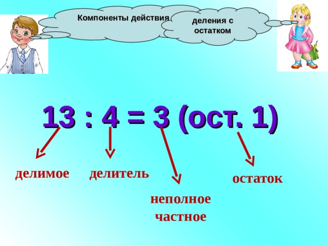 Компоненты действия деления с остатком 13 : 4 = 3 (ост. 1) делимое делитель остаток неполное частное 