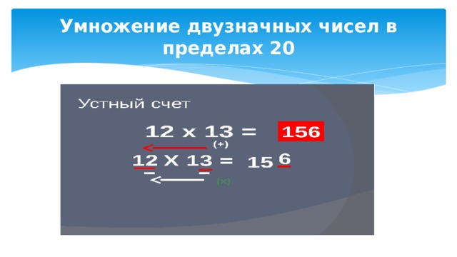 Умножение двузначных чисел в пределах 20 