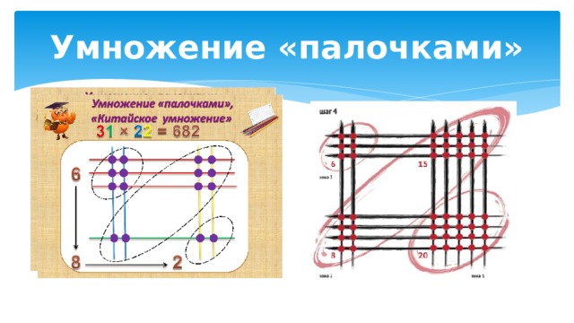 Умножение «палочками» 
