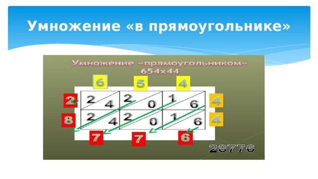 Умножение «в прямоугольнике» 