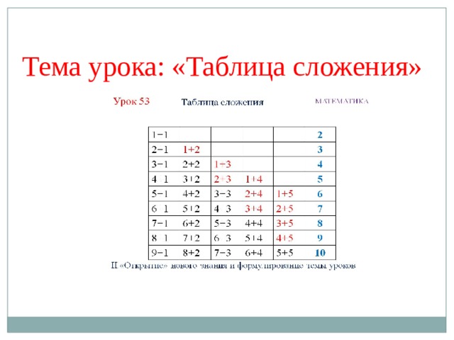 Тема урока: «Таблица сложения» 