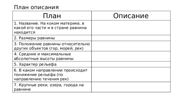 План описания План Описание 1. Название. На коком материке, в какой его части и в стране равнина находится 2. Размеры равнины 3. Положение равнины относительно других объектов (гор, морей, рек) 4. Средние и максимальные абсолютные высоты равнины 5. Характер рельефа 6. В каком направлении происходит понижение рельефа (по направлению течения рек) 7. Крупные реки, озера, города на равнине 