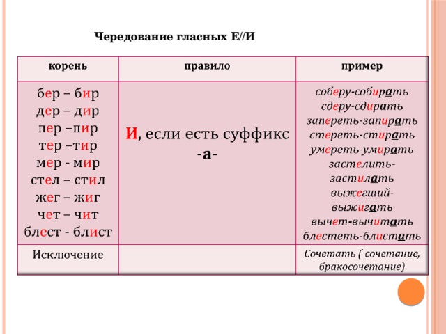 Чередование гласных А//О 
