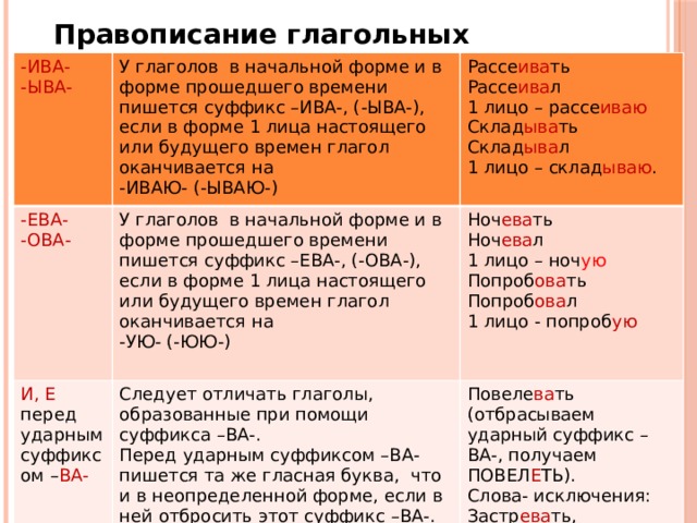 Правописание суффиксов имен прилагательных  -ИВ- под ударение  -ЕВ- без ударения  лен ИВ ый  -ЛИВ- , -ЧИВ-  Причуд лив ый - ОНЬК- после г, к, х  Эти суффиксы всегда пишутся с И . Суффиксов –лев-, -чев- не бывает.  ключ ЕВ ой  Исключения: мИлост ив ый, юрОд ив ый  Обид чив ый - ЕНЬК - в остальных случаях Сух оньк ий - ОВАТ-, -ОВ-, ОВИТ- после твердых согласных зелен еньк ий Красн оват ый, дел овит ый - ЕВАТ-, -ЕВ-, -ЕВИТ- после мягких согласных, после шипящих и Ц Больш еват ый, син еват ый, глянц евит ый 