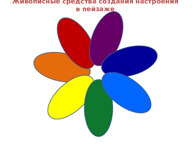 Живописные средства создания настроения в пейзаже 