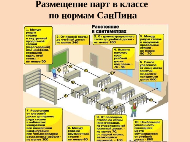 Размещение парт в классе  по нормам СанПина 