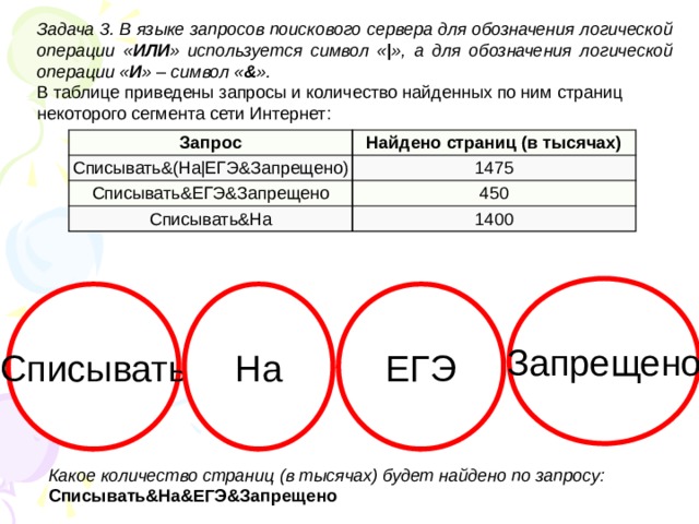 Задача 3. В языке запросов поискового сервера для обозначения логической операции « ИЛИ » используется символ « | », а для обозначения логической операции « И » – символ « & ». В таблице приведены запросы и количество найденных по ним страниц некоторого сегмента сети Интернет: Запрос Найдено страниц (в тысячах) Списывать&(На|ЕГЭ&Запрещено) 1475 Списывать&ЕГЭ&Запрещено 450 Списывать&На 1400 Запрещено Списывать На ЕГЭ Какое количество страниц (в тысячах) будет найдено по запросу: Списывать&На&ЕГЭ&Запрещено