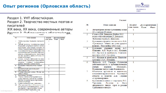 4/13/21 1 Опыт регионов (Орловская область) основано в 1930 Раздел 1. УНТ области/края. Раздел 2. Творчество местных поэтов и писателей XIX века, XX века, современные авторы Раздел 3. Публицистика области/края. Предмет «Родная русская ли­тература» не повторяет содержания курса «Литература» и сведений по истории и теории литературы . Формирование социально активной личности, сознательно и деятельно участвующей в деятельности, направленной на преобразование социальных условий, — необходимое условие создания гражданского общества и правового государства. Наши учебные издания помогут вам подготовить людей, способных с пользой участвовать в преобразовании сферы социальных отношений. Обращаем ваше особое внимание на новые проекты, такие как: – «Экология», – «Лидерство», – «Волонтерство», а также проект «Право» издательства «Просвещение», который оказывает правовую поддержку школам и педагогам.  © АО Издательство 