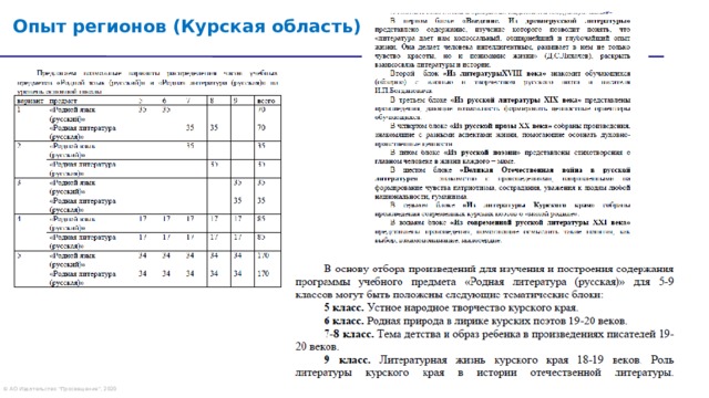 4/13/21 1 Опыт регионов (Курская область) основано в 1930 Предмет «Родная русская ли­тература» не повторяет содержания курса «Литература» и сведений по истории и теории литературы . Формирование социально активной личности, сознательно и деятельно участвующей в деятельности, направленной на преобразование социальных условий, — необходимое условие создания гражданского общества и правового государства. Наши учебные издания помогут вам подготовить людей, способных с пользой участвовать в преобразовании сферы социальных отношений. Обращаем ваше особое внимание на новые проекты, такие как: – «Экология», – «Лидерство», – «Волонтерство», а также проект «Право» издательства «Просвещение», который оказывает правовую поддержку школам и педагогам.  © АО Издательство 