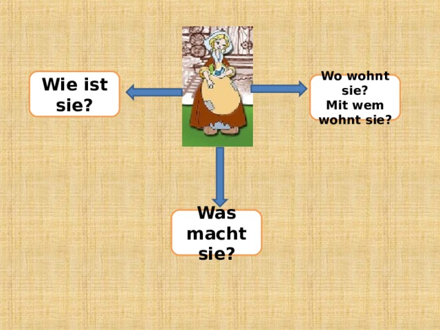 Wie ist sie? Wo wohnt sie? Mit wem wohnt sie? Was macht sie? 