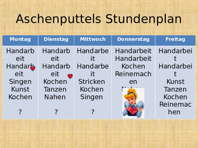Aschenputtels Stundenplan Montag Dienstag Handarbeit Handarbeit Singen Kunst Kochen ? Mittwoch Handarbeit Handarbeit Kochen Tanzen Nahen ? Donnerstag Handarbeit Handarbeit Stricken Kochen Singen ? Freitag Handarbeit Handarbeit Kochen Reinemachen Nahen Handarbeit Handarbeit Kunst Tanzen Kochen Reinemachen 
