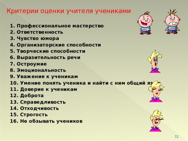 Критерии оценки учителя учениками 1. Профессиональное мастерство 2. Ответственность 3. Чувство юмора 4. Организаторские способности 5. Творческие способности 6. Выразительность речи 7. Остроумие 8. Эмоциональность 9. Уважение к ученикам 10. Умение понять ученика и найти с ним общий язык 11. Доверие к ученикам 12. Доброта 13. Справедливость 14. Отходчивость 15. Строгость 16. Не обзывать учеников  
