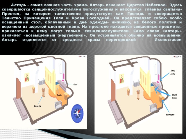  Алтарь - самая важная часть храма.  Алтарь означает Царство Небесное . Здесь совершаются священнослужителями Богослужения и находится  главная святыня- Престол, на котором таинственно присутствует сам Господь и совершается Таинство Причащения Тела и Крови Господней. Он представляет собою особо освященный стол, облаченный в две одежды- нижнюю, из белого полотна и верхнюю из дорогой цветной ткани. На престоле находятся священные предметы, прикасаться к нему могут только  священнослужители. Само слово «алтарь» означает «возвышенный жертвенник». Он устраивается обычно на возвышении. Алтарь отделяется от среднего храма перегородкой - Иконостасом   