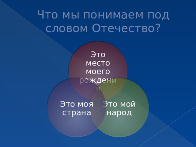 Россия – великая история Славяне- славные люди Святая Русь - народ стремится к Богу Русский воин – защитник 